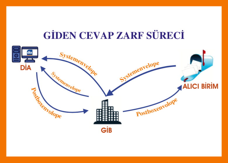 E-fatura GB ve PK Tanımlamada Uzman İpuçları [2026 Rehberi] - Kapak Görseli