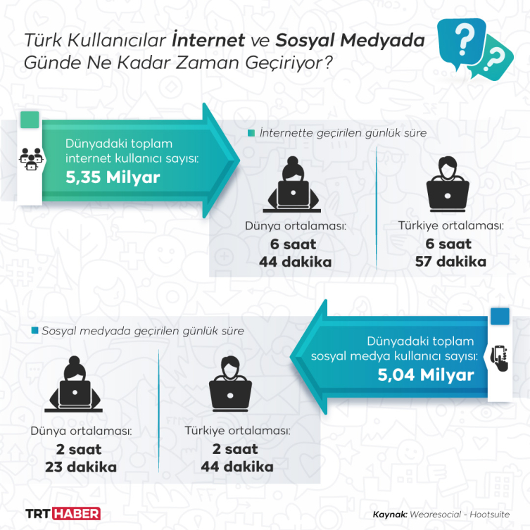 Sosyal Medyada Günlük Limitlerin Psikoloji ve İlişkilere Etkisi [2026] - Kapak Görseli