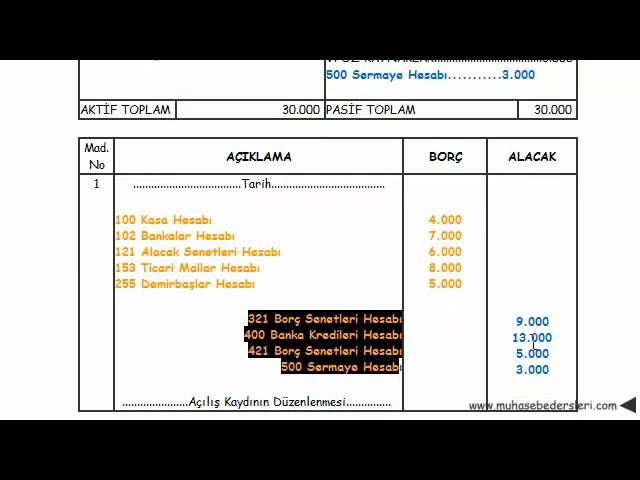 Muhasebe Kayıtlarında Başlangıç Hesabı ve 2026 Püf Noktaları [Uzman Rehber] - Kapak Görseli